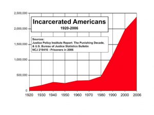 Americani incarcerati